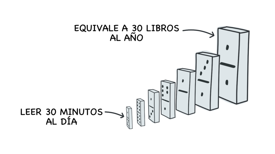 Leer 30 minutos al día