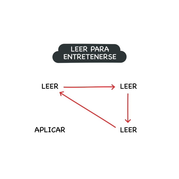 Leer para entretenerse