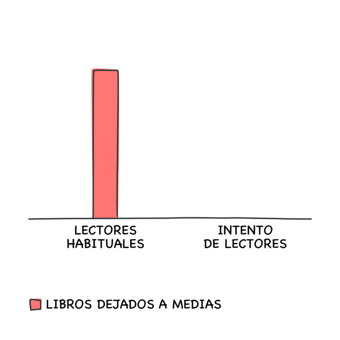 Libros a medias